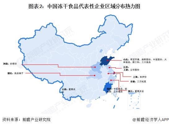 品行业竞争格局及市场份额（附市场集中度、